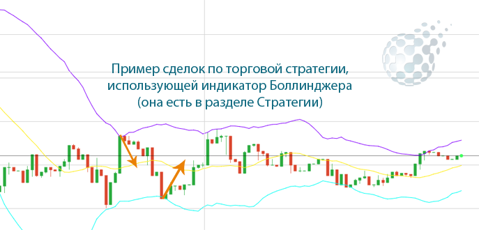 Стратегия для торговли в букмекерской конторе